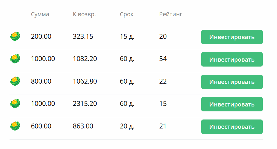 Займ без поручителей онлайн в Барановичах
